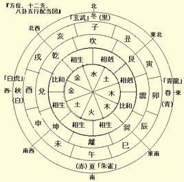 五行喜用神查询 易經大學課程表